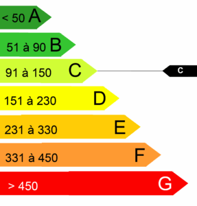 DPE C