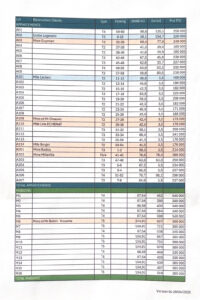 programme neuf manon 3